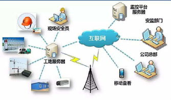 科技赋能智慧工地，为建造业唤回年轻力量