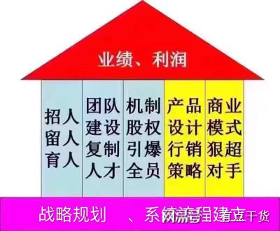 有点干货商学院口腔培训企业管理的基础