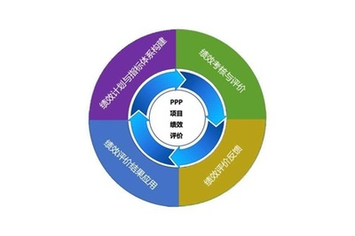 工厂企业成本管理中绩效评价的四大方法