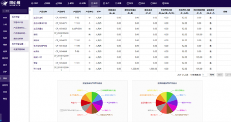 全流程质控+数据驱动 同心雁S-ERP重塑医疗器械企业管理质量新标杆