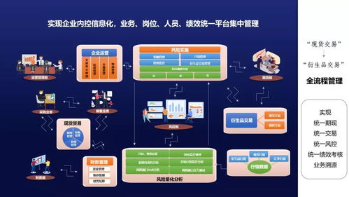 2021年最后一篇文 行业再迎好消息，国家部署企业数字化转型加速——企业管理迎来新机遇