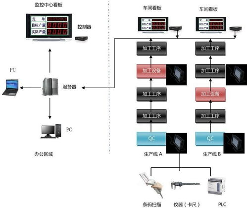 你与智能制造之间可能只差一个电子看板