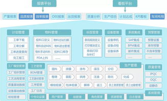 从“制造”到“智造” 新能源汽车行业的企业管理变革路径
