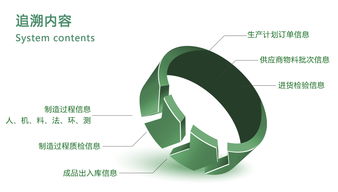 产品追溯系统 企业迈向质量时代的管理引擎