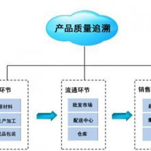 数字化配方管理 润思领航科技助力常德制造企业迈向精益管理新时代