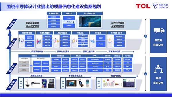 格创东智QMS质量管理系统 半导体企业质量升级的数智引擎